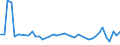 KN 57039090 /Exporte /Einheit = Preise (Euro/Bes. Maßeinheiten) /Partnerland: Malta /Meldeland: Europäische Union /57039090:Teppiche und Andere Fuábodenbel„ge, aus Pflanzlichen Spinnstoffen Oder aus Groben Tierhaaren, Getuftet `nadelflor`, Auch Konfektioniert (Ausg. Fliesen mit Einer Oberfl„che von <= 0,3 M²)