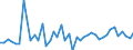 KN 57039090 /Exporte /Einheit = Preise (Euro/Bes. Maßeinheiten) /Partnerland: Estland /Meldeland: Europäische Union /57039090:Teppiche und Andere Fuábodenbel„ge, aus Pflanzlichen Spinnstoffen Oder aus Groben Tierhaaren, Getuftet `nadelflor`, Auch Konfektioniert (Ausg. Fliesen mit Einer Oberfl„che von <= 0,3 M²)
