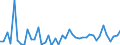 KN 57039090 /Exporte /Einheit = Preise (Euro/Bes. Maßeinheiten) /Partnerland: Lettland /Meldeland: Europäische Union /57039090:Teppiche und Andere Fuábodenbel„ge, aus Pflanzlichen Spinnstoffen Oder aus Groben Tierhaaren, Getuftet `nadelflor`, Auch Konfektioniert (Ausg. Fliesen mit Einer Oberfl„che von <= 0,3 M²)