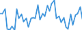 KN 57039090 /Exporte /Einheit = Preise (Euro/Bes. Maßeinheiten) /Partnerland: Tschechien /Meldeland: Europäische Union /57039090:Teppiche und Andere Fuábodenbel„ge, aus Pflanzlichen Spinnstoffen Oder aus Groben Tierhaaren, Getuftet `nadelflor`, Auch Konfektioniert (Ausg. Fliesen mit Einer Oberfl„che von <= 0,3 M²)