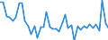 KN 57039090 /Exporte /Einheit = Preise (Euro/Bes. Maßeinheiten) /Partnerland: Ungarn /Meldeland: Europäische Union /57039090:Teppiche und Andere Fuábodenbel„ge, aus Pflanzlichen Spinnstoffen Oder aus Groben Tierhaaren, Getuftet `nadelflor`, Auch Konfektioniert (Ausg. Fliesen mit Einer Oberfl„che von <= 0,3 M²)