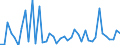 KN 57039090 /Exporte /Einheit = Preise (Euro/Bes. Maßeinheiten) /Partnerland: Ukraine /Meldeland: Europäische Union /57039090:Teppiche und Andere Fuábodenbel„ge, aus Pflanzlichen Spinnstoffen Oder aus Groben Tierhaaren, Getuftet `nadelflor`, Auch Konfektioniert (Ausg. Fliesen mit Einer Oberfl„che von <= 0,3 M²)