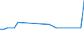 KN 57039090 /Exporte /Einheit = Preise (Euro/Bes. Maßeinheiten) /Partnerland: Weissrussland /Meldeland: Europäische Union /57039090:Teppiche und Andere Fuábodenbel„ge, aus Pflanzlichen Spinnstoffen Oder aus Groben Tierhaaren, Getuftet `nadelflor`, Auch Konfektioniert (Ausg. Fliesen mit Einer Oberfl„che von <= 0,3 M²)