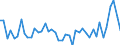 KN 57039090 /Exporte /Einheit = Preise (Euro/Bes. Maßeinheiten) /Partnerland: Russland /Meldeland: Europäische Union /57039090:Teppiche und Andere Fuábodenbel„ge, aus Pflanzlichen Spinnstoffen Oder aus Groben Tierhaaren, Getuftet `nadelflor`, Auch Konfektioniert (Ausg. Fliesen mit Einer Oberfl„che von <= 0,3 M²)