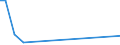 KN 57039090 /Exporte /Einheit = Preise (Euro/Bes. Maßeinheiten) /Partnerland: Armenien /Meldeland: Europäische Union /57039090:Teppiche und Andere Fuábodenbel„ge, aus Pflanzlichen Spinnstoffen Oder aus Groben Tierhaaren, Getuftet `nadelflor`, Auch Konfektioniert (Ausg. Fliesen mit Einer Oberfl„che von <= 0,3 M²)