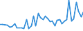 KN 57039090 /Exporte /Einheit = Preise (Euro/Bes. Maßeinheiten) /Partnerland: Slowenien /Meldeland: Europäische Union /57039090:Teppiche und Andere Fuábodenbel„ge, aus Pflanzlichen Spinnstoffen Oder aus Groben Tierhaaren, Getuftet `nadelflor`, Auch Konfektioniert (Ausg. Fliesen mit Einer Oberfl„che von <= 0,3 M²)