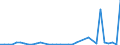 KN 57039090 /Exporte /Einheit = Preise (Euro/Bes. Maßeinheiten) /Partnerland: Serbien /Meldeland: Europäische Union /57039090:Teppiche und Andere Fuábodenbel„ge, aus Pflanzlichen Spinnstoffen Oder aus Groben Tierhaaren, Getuftet `nadelflor`, Auch Konfektioniert (Ausg. Fliesen mit Einer Oberfl„che von <= 0,3 M²)