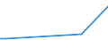 KN 57039090 /Exporte /Einheit = Preise (Euro/Bes. Maßeinheiten) /Partnerland: Aegypten /Meldeland: Europäische Union /57039090:Teppiche und Andere Fuábodenbel„ge, aus Pflanzlichen Spinnstoffen Oder aus Groben Tierhaaren, Getuftet `nadelflor`, Auch Konfektioniert (Ausg. Fliesen mit Einer Oberfl„che von <= 0,3 M²)