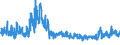 KN 5704 /Exporte /Einheit = Preise (Euro/Tonne) /Partnerland: Oesterreich /Meldeland: Eur27_2020 /5704:Teppiche und Andere Fußbodenbeläge, aus Filz, Weder Getuftet Noch Beflockt, Auch Konfektioniert