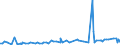 KN 5704 /Exporte /Einheit = Preise (Euro/Tonne) /Partnerland: Burkina Faso /Meldeland: Eur27_2020 /5704:Teppiche und Andere Fußbodenbeläge, aus Filz, Weder Getuftet Noch Beflockt, Auch Konfektioniert