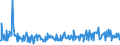 KN 57050080 /Exporte /Einheit = Preise (Euro/Bes. Maßeinheiten) /Partnerland: Griechenland /Meldeland: Eur27_2020 /57050080:Teppiche und Andere Fußbodenbeläge, aus Wolle Oder Tierhaaren Sowie aus Pflanzlichen Stoffen, Auch Konfektioniert (Ausg.  Geknüpft, Getuftet [nadelflor] Sowie Gewebt Oder aus Filz Aber Nicht Beflockt