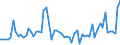 KN 57050080 /Exporte /Einheit = Preise (Euro/Bes. Maßeinheiten) /Partnerland: Ver.koenigreich(Nordirland) /Meldeland: Eur27_2020 /57050080:Teppiche und Andere Fußbodenbeläge, aus Wolle Oder Tierhaaren Sowie aus Pflanzlichen Stoffen, Auch Konfektioniert (Ausg.  Geknüpft, Getuftet [nadelflor] Sowie Gewebt Oder aus Filz Aber Nicht Beflockt