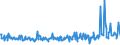 KN 57050080 /Exporte /Einheit = Preise (Euro/Bes. Maßeinheiten) /Partnerland: Luxemburg /Meldeland: Eur27_2020 /57050080:Teppiche und Andere Fußbodenbeläge, aus Wolle Oder Tierhaaren Sowie aus Pflanzlichen Stoffen, Auch Konfektioniert (Ausg.  Geknüpft, Getuftet [nadelflor] Sowie Gewebt Oder aus Filz Aber Nicht Beflockt