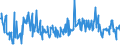 KN 57050080 /Exporte /Einheit = Preise (Euro/Bes. Maßeinheiten) /Partnerland: Finnland /Meldeland: Eur27_2020 /57050080:Teppiche und Andere Fußbodenbeläge, aus Wolle Oder Tierhaaren Sowie aus Pflanzlichen Stoffen, Auch Konfektioniert (Ausg.  Geknüpft, Getuftet [nadelflor] Sowie Gewebt Oder aus Filz Aber Nicht Beflockt