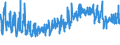 CN 5705 /Exports /Unit = Prices (Euro/ton) /Partner: Norway /Reporter: Eur27_2020 /5705:Carpets and Other Textile Floor Coverings, Whether or not Made up (Excl. Knotted, Woven or Tufted `needle Punched`, and of Felt)