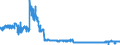 KN 57 /Exporte /Einheit = Preise (Euro/Tonne) /Partnerland: Deutschland /Meldeland: Eur27_2020 /57:Teppiche und Andere FussbodenbelÄge, aus Spinnstoffen