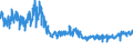 KN 57 /Exporte /Einheit = Preise (Euro/Tonne) /Partnerland: Italien /Meldeland: Eur27_2020 /57:Teppiche und Andere FussbodenbelÄge, aus Spinnstoffen