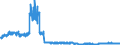 KN 57 /Exporte /Einheit = Preise (Euro/Tonne) /Partnerland: Ver.koenigreich /Meldeland: Eur27_2020 /57:Teppiche und Andere FussbodenbelÄge, aus Spinnstoffen