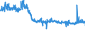 KN 57 /Exporte /Einheit = Preise (Euro/Tonne) /Partnerland: Irland /Meldeland: Eur27_2020 /57:Teppiche und Andere FussbodenbelÄge, aus Spinnstoffen