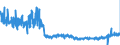 KN 57 /Exporte /Einheit = Preise (Euro/Tonne) /Partnerland: Daenemark /Meldeland: Eur27_2020 /57:Teppiche und Andere FussbodenbelÄge, aus Spinnstoffen