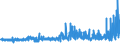 KN 58012600 /Exporte /Einheit = Preise (Euro/Bes. Maßeinheiten) /Partnerland: Oesterreich /Meldeland: Eur27_2020 /58012600:Chenillegewebe aus Baumwolle (Ausg. Schlingengewebe Nach art der Frottiergewebe, Getuftete Spinnstofferzeugnisse Sowie Bänder der Pos. 5806)