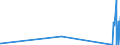 KN 58012600 /Exporte /Einheit = Preise (Euro/Bes. Maßeinheiten) /Partnerland: Armenien /Meldeland: Eur27_2020 /58012600:Chenillegewebe aus Baumwolle (Ausg. Schlingengewebe Nach art der Frottiergewebe, Getuftete Spinnstofferzeugnisse Sowie Bänder der Pos. 5806)