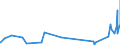 KN 58012600 /Exporte /Einheit = Preise (Euro/Bes. Maßeinheiten) /Partnerland: Kasachstan /Meldeland: Eur27_2020 /58012600:Chenillegewebe aus Baumwolle (Ausg. Schlingengewebe Nach art der Frottiergewebe, Getuftete Spinnstofferzeugnisse Sowie Bänder der Pos. 5806)