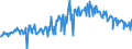 KN 58013500 /Exporte /Einheit = Preise (Euro/Bes. Maßeinheiten) /Partnerland: Irland /Meldeland: Europäische Union /58013500:Kettsamt und Kettplsch, Aufgeschnitten, aus Chemiefasern (Ausg. Schlingengewebe Nach art der Frottiergewebe, Getuftete Spinnstofferzeugnisse Sowie B„nder der Pos. 5806)