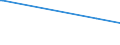 KN 58013500 /Exporte /Einheit = Preise (Euro/Bes. Maßeinheiten) /Partnerland: Ruanda /Meldeland: Europäische Union /58013500:Kettsamt und Kettplsch, Aufgeschnitten, aus Chemiefasern (Ausg. Schlingengewebe Nach art der Frottiergewebe, Getuftete Spinnstofferzeugnisse Sowie B„nder der Pos. 5806)