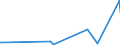 KN 58030030 /Exporte /Einheit = Preise (Euro/Bes. Maßeinheiten) /Partnerland: Italien /Meldeland: Eur27_2020 /58030030:Drehergewebe aus Seide, Schappeseide Oder Bourretteseide (Ausg. Bänder der Pos. 5806)