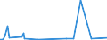 KN 58039010 /Exporte /Einheit = Preise (Euro/Bes. Maßeinheiten) /Partnerland: Frankreich /Meldeland: Europäische Union /58039010:Drehergewebe aus Seide, Schappeseide Oder Bourretteseide (Ausg. B„nder der Pos. 5806)