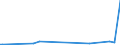 KN 58039010 /Exporte /Einheit = Preise (Euro/Bes. Maßeinheiten) /Partnerland: Deutschland /Meldeland: Europäische Union /58039010:Drehergewebe aus Seide, Schappeseide Oder Bourretteseide (Ausg. B„nder der Pos. 5806)