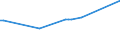 KN 58039030 /Exporte /Einheit = Preise (Euro/Bes. Maßeinheiten) /Partnerland: Irland /Meldeland: Europäische Union /58039030:Drehergewebe aus Synthetischen Chemiefasern (Ausg. B„nder der Pos. 5806)