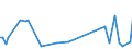 KN 58039030 /Exporte /Einheit = Preise (Euro/Bes. Maßeinheiten) /Partnerland: Griechenland /Meldeland: Europäische Union /58039030:Drehergewebe aus Synthetischen Chemiefasern (Ausg. B„nder der Pos. 5806)