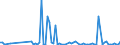 KN 58039030 /Exporte /Einheit = Preise (Euro/Bes. Maßeinheiten) /Partnerland: Portugal /Meldeland: Europäische Union /58039030:Drehergewebe aus Synthetischen Chemiefasern (Ausg. B„nder der Pos. 5806)