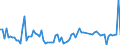 KN 58039030 /Exporte /Einheit = Preise (Euro/Bes. Maßeinheiten) /Partnerland: Spanien /Meldeland: Europäische Union /58039030:Drehergewebe aus Synthetischen Chemiefasern (Ausg. B„nder der Pos. 5806)