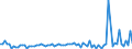 KN 58039030 /Exporte /Einheit = Preise (Euro/Bes. Maßeinheiten) /Partnerland: Belgien /Meldeland: Europäische Union /58039030:Drehergewebe aus Synthetischen Chemiefasern (Ausg. B„nder der Pos. 5806)