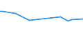 KN 58039030 /Exporte /Einheit = Preise (Euro/Bes. Maßeinheiten) /Partnerland: Luxemburg /Meldeland: Europäische Union /58039030:Drehergewebe aus Synthetischen Chemiefasern (Ausg. B„nder der Pos. 5806)