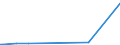KN 58039030 /Exporte /Einheit = Preise (Euro/Bes. Maßeinheiten) /Partnerland: Norwegen /Meldeland: Europäische Union /58039030:Drehergewebe aus Synthetischen Chemiefasern (Ausg. B„nder der Pos. 5806)