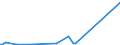 KN 58039030 /Exporte /Einheit = Preise (Euro/Bes. Maßeinheiten) /Partnerland: Finnland /Meldeland: Europäische Union /58039030:Drehergewebe aus Synthetischen Chemiefasern (Ausg. B„nder der Pos. 5806)