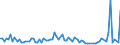 KN 58039030 /Exporte /Einheit = Preise (Euro/Bes. Maßeinheiten) /Partnerland: Oesterreich /Meldeland: Europäische Union /58039030:Drehergewebe aus Synthetischen Chemiefasern (Ausg. B„nder der Pos. 5806)