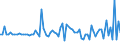 KN 58039030 /Exporte /Einheit = Preise (Euro/Bes. Maßeinheiten) /Partnerland: Schweiz /Meldeland: Europäische Union /58039030:Drehergewebe aus Synthetischen Chemiefasern (Ausg. B„nder der Pos. 5806)