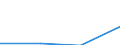 KN 58039030 /Exporte /Einheit = Preise (Euro/Tonne) /Partnerland: Jugoslawien /Meldeland: Europäische Union /58039030:Drehergewebe aus Synthetischen Chemiefasern (Ausg. B„nder der Pos. 5806)