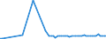 KN 58039030 /Exporte /Einheit = Preise (Euro/Bes. Maßeinheiten) /Partnerland: Tuerkei /Meldeland: Europäische Union /58039030:Drehergewebe aus Synthetischen Chemiefasern (Ausg. B„nder der Pos. 5806)