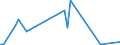 KN 58039030 /Exporte /Einheit = Preise (Euro/Bes. Maßeinheiten) /Partnerland: Estland /Meldeland: Europäische Union /58039030:Drehergewebe aus Synthetischen Chemiefasern (Ausg. B„nder der Pos. 5806)