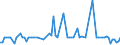 KN 58039030 /Exporte /Einheit = Preise (Euro/Bes. Maßeinheiten) /Partnerland: Polen /Meldeland: Europäische Union /58039030:Drehergewebe aus Synthetischen Chemiefasern (Ausg. B„nder der Pos. 5806)