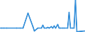 KN 58039030 /Exporte /Einheit = Preise (Euro/Bes. Maßeinheiten) /Partnerland: Tschechien /Meldeland: Europäische Union /58039030:Drehergewebe aus Synthetischen Chemiefasern (Ausg. B„nder der Pos. 5806)