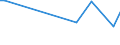 KN 58039030 /Exporte /Einheit = Preise (Euro/Bes. Maßeinheiten) /Partnerland: Slowakei /Meldeland: Europäische Union /58039030:Drehergewebe aus Synthetischen Chemiefasern (Ausg. B„nder der Pos. 5806)