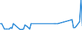KN 58039030 /Exporte /Einheit = Preise (Euro/Bes. Maßeinheiten) /Partnerland: Ungarn /Meldeland: Europäische Union /58039030:Drehergewebe aus Synthetischen Chemiefasern (Ausg. B„nder der Pos. 5806)