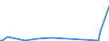 KN 58039030 /Exporte /Einheit = Preise (Euro/Bes. Maßeinheiten) /Partnerland: Bulgarien /Meldeland: Europäische Union /58039030:Drehergewebe aus Synthetischen Chemiefasern (Ausg. B„nder der Pos. 5806)